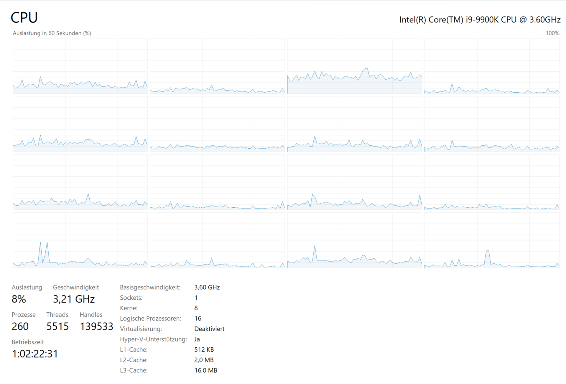 Task Manager Performance tab on the CPU page showing sixteen small graphs, one per logical processor, with utilization, speed, processes, threads, handles and cache sizes below