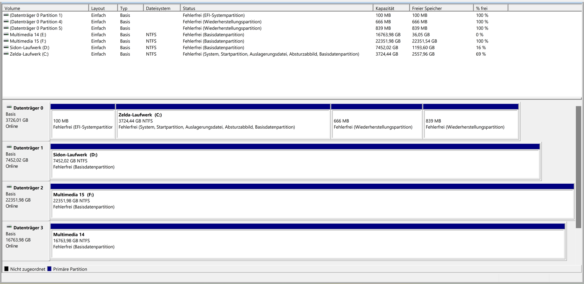 Windows Disk Management window with a volume list on top and disk bars below, German labels
